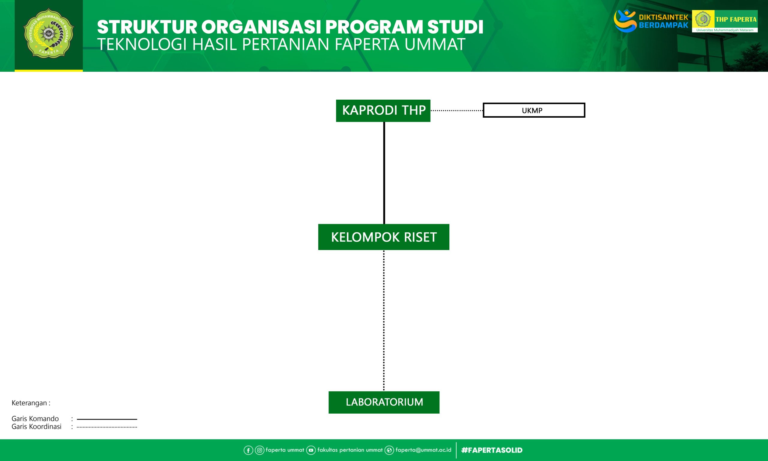 STRUKTUR ORGANISASI PRODI THP 150X90