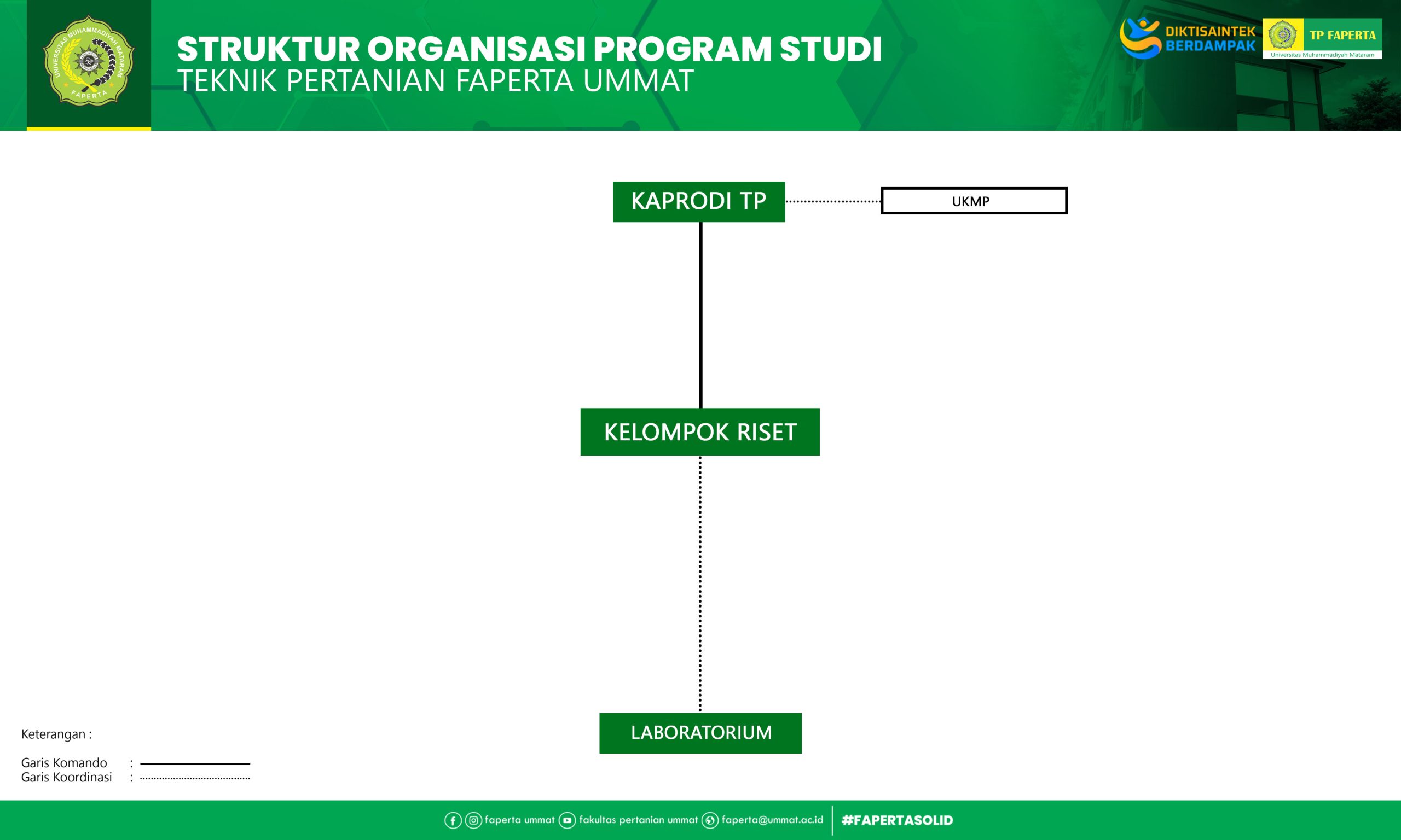 STRUKTUR ORGANISASI PRODI TP 150X90